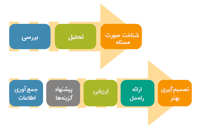 بررسی سئو سایت