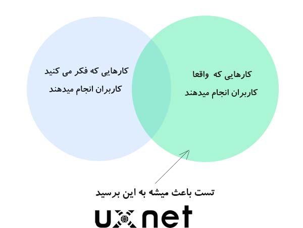You-are-not-the-user